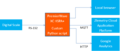 Weigh scale demo.png